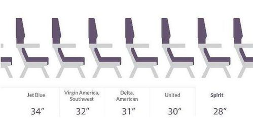 坐飞机经济舱好还是商务舱好